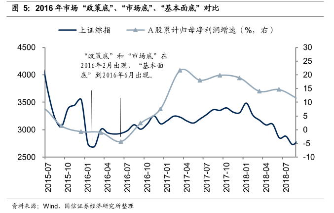 九三天气预报评测1